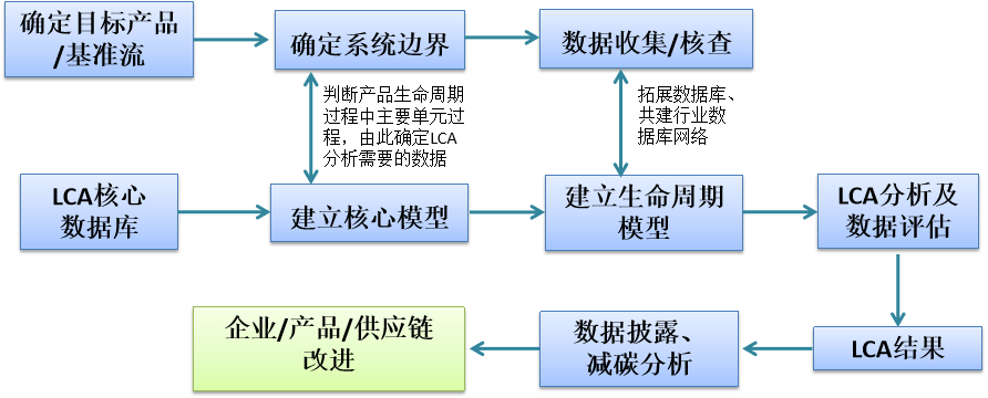 图示 AI 生成的内容可能不正确。
