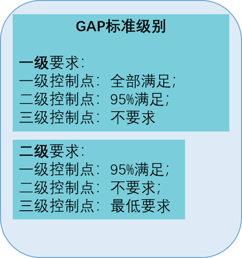图片包含 文本 AI 生成的内容可能不正确。